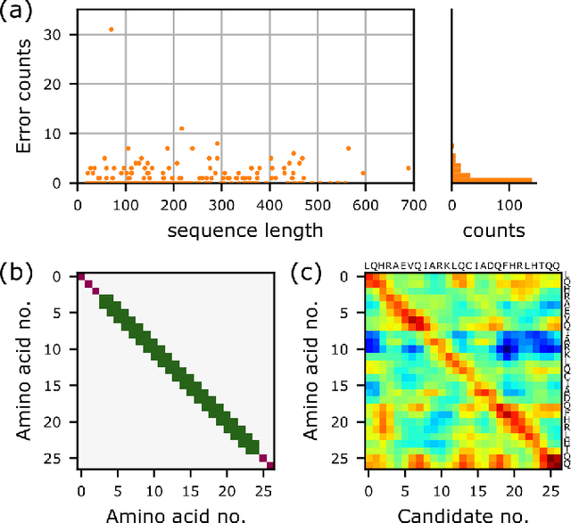 Figure 4 for Sequence-guided protein structure determination using graph convolutional and recurrent networks