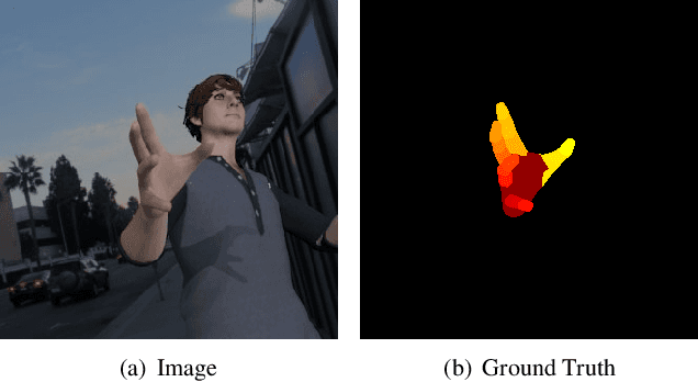 Figure 1 for Multi-Scale Dual-Branch Fully Convolutional Network for Hand Parsing