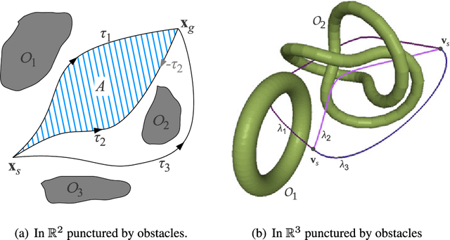 Figure 1 for Invariants for Homology Classes with Application to Optimal Search and Planning Problem in Robotics