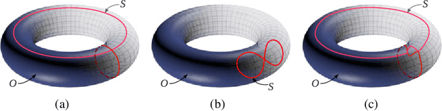 Figure 4 for Invariants for Homology Classes with Application to Optimal Search and Planning Problem in Robotics