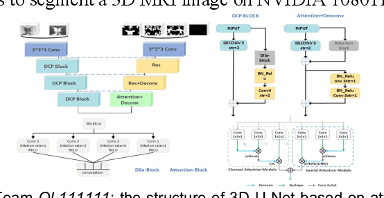 Figure 2 for Multi-Site Infant Brain Segmentation Algorithms: The iSeg-2019 Challenge