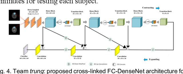 Figure 3 for Multi-Site Infant Brain Segmentation Algorithms: The iSeg-2019 Challenge