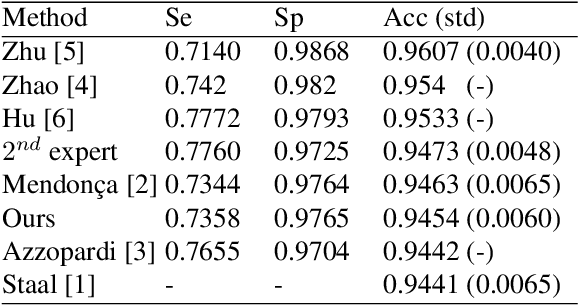 Figure 2 for Retinal vessel segmentation by probing adaptive to lighting variations