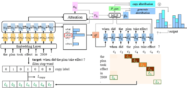 Figure 1 for A Question Type Driven and Copy Loss Enhanced Frameworkfor Answer-Agnostic Neural Question Generation