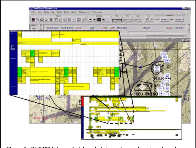 Figure 1 for Coalition-based Planning of Military Operations: Adversarial Reasoning Algorithms in an Integrated Decision Aid