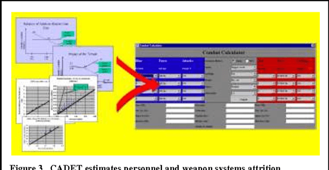Figure 3 for Coalition-based Planning of Military Operations: Adversarial Reasoning Algorithms in an Integrated Decision Aid