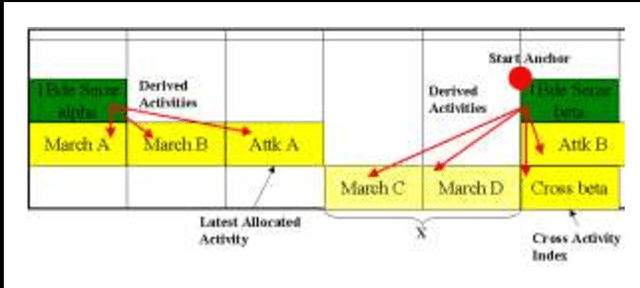 Figure 4 for Coalition-based Planning of Military Operations: Adversarial Reasoning Algorithms in an Integrated Decision Aid