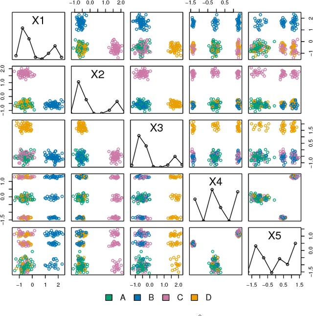 Figure 2 for Interactive Visual Data Exploration with Subjective Feedback: An Information-Theoretic Approach