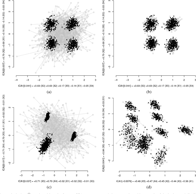 Figure 3 for Interactive Visual Data Exploration with Subjective Feedback: An Information-Theoretic Approach