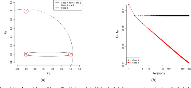 Figure 4 for Interactive Visual Data Exploration with Subjective Feedback: An Information-Theoretic Approach