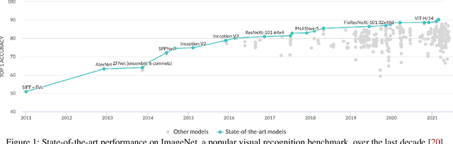 Figure 1 for Transferring Adversarial Robustness Through Robust Representation Matching