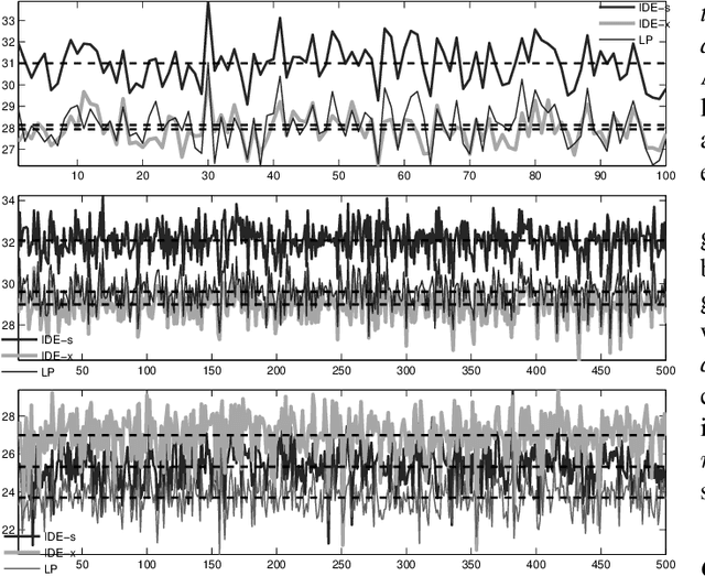Figure 4 for Fast Sparse Decomposition by Iterative Detection-Estimation