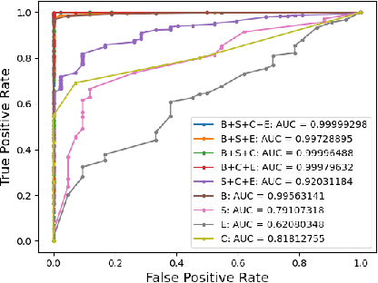 Figure 2 for EyeDAS: Securing Perception of Autonomous Cars Against the Stereoblindness Syndrome