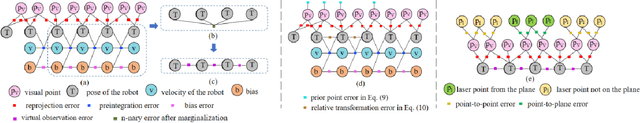 Figure 3 for Communication constrained cloud-based long-term visual localization in real time
