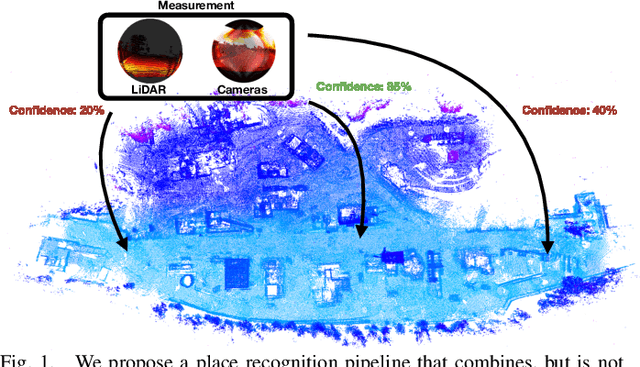 Figure 1 for Spherical Multi-Modal Place Recognition for Heterogeneous Sensor Systems