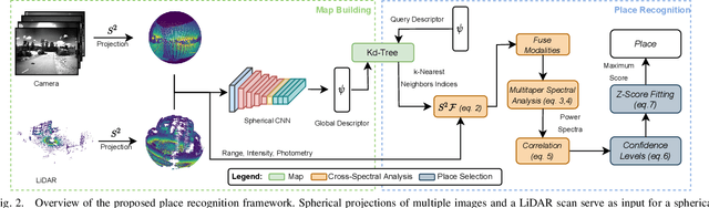 Figure 2 for Spherical Multi-Modal Place Recognition for Heterogeneous Sensor Systems