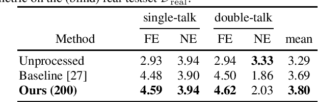 Figure 4 for Bandwidth-Scalable Fully Mask-Based Deep FCRN Acoustic Echo Cancellation and Postfiltering