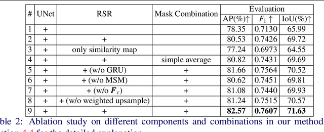 Figure 3 for Inharmonious Region Localization via Recurrent Self-Reasoning