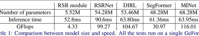 Figure 1 for Inharmonious Region Localization via Recurrent Self-Reasoning