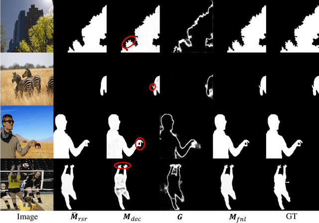 Figure 4 for Inharmonious Region Localization via Recurrent Self-Reasoning