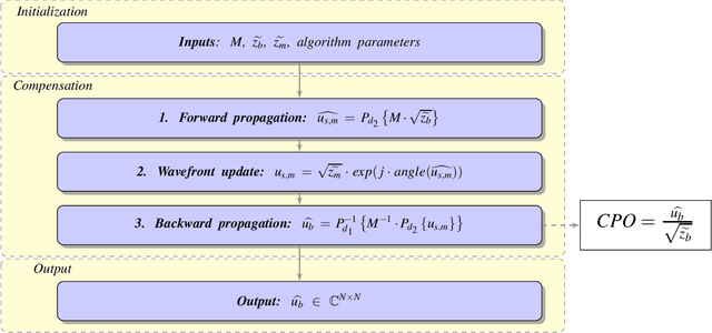 Figure 3 for SSR-PR: Single-shot Super-Resolution Phase Retrieval based two prior calibration tests