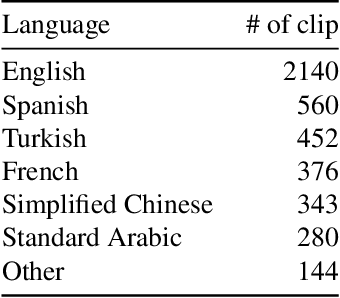 Figure 3 for VIDI: A Video Dataset of Incidents
