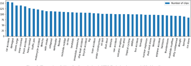 Figure 4 for VIDI: A Video Dataset of Incidents