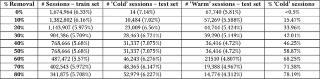 Figure 2 for New Item Consumption Prediction Using Deep Learning