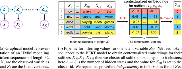 Figure 2 for Scaling Up Probabilistic Circuits by Latent Variable Distillation