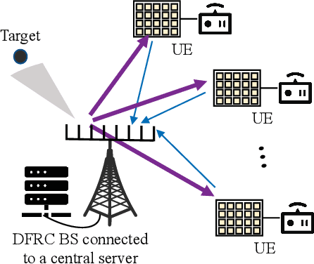 Figure 1 for An IRS Backscatter Enabled Integrated Sensing, Communication and Computation System