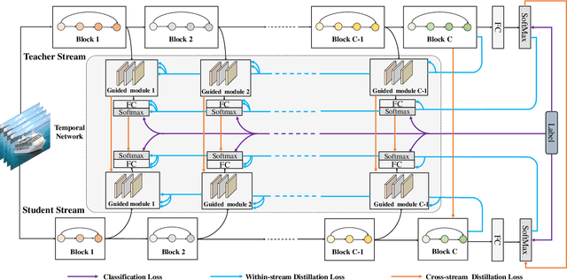 Figure 2 for Student Network Learning via Evolutionary Knowledge Distillation