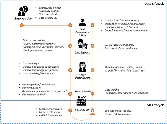Figure 1 for Data Readiness Report