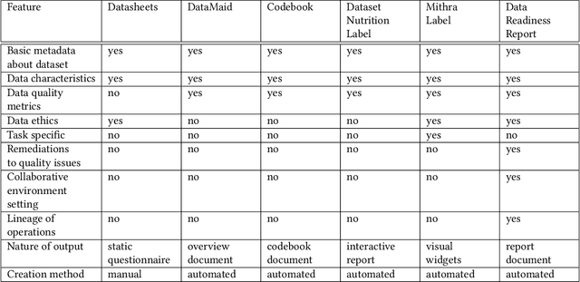 Figure 2 for Data Readiness Report