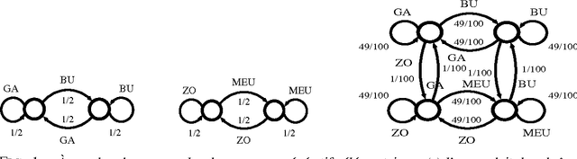 Figure 1 for Analyse spectrale des textes: détection automatique des frontières de langue et de discours