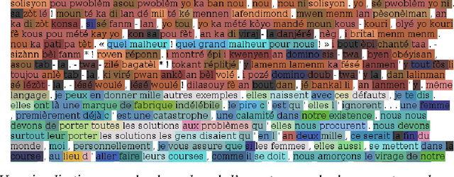 Figure 2 for Analyse spectrale des textes: détection automatique des frontières de langue et de discours