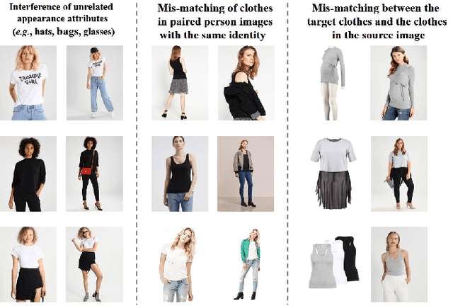 Figure 4 for SPG-VTON: Semantic Prediction Guidance for Multi-pose Virtual Try-on