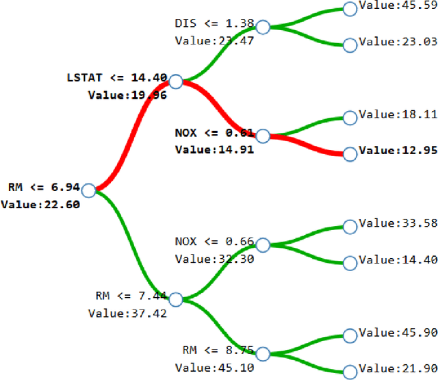 Figure 1 for From unbiased MDI Feature Importance to Explainable AI for Trees