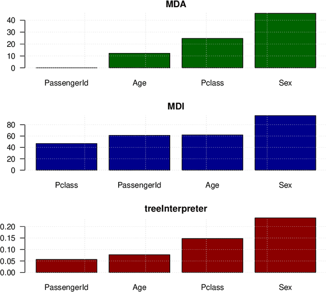 Figure 4 for From unbiased MDI Feature Importance to Explainable AI for Trees