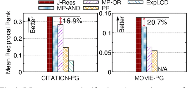 Figure 1 for J-Recs: Principled and Scalable Recommendation Justification