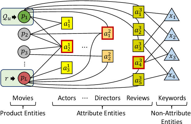 Figure 2 for J-Recs: Principled and Scalable Recommendation Justification