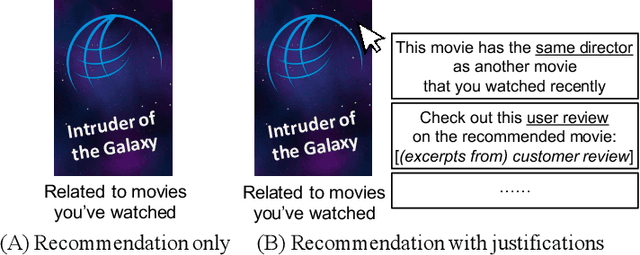 Figure 3 for J-Recs: Principled and Scalable Recommendation Justification