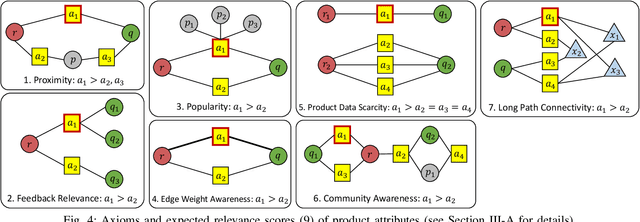 Figure 4 for J-Recs: Principled and Scalable Recommendation Justification