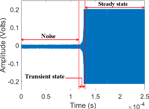 Figure 2 for Wavelet Transform Analytics for RF-Based UAV Detection and Identification System Using Machine Learning