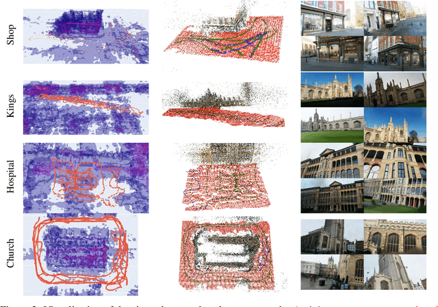 Figure 3 for LENS: Localization enhanced by NeRF synthesis