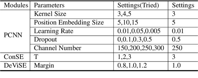 Figure 2 for Logic-guided Semantic Representation Learning for Zero-Shot Relation Classification
