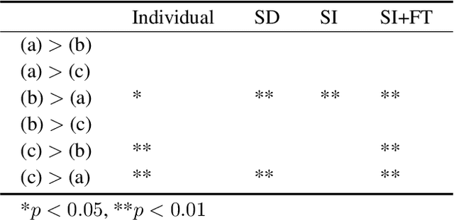Figure 4 for ExBrainable: An Open-Source GUI for CNN-based EEG Decoding and Model Interpretation