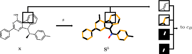Figure 3 for ChemGrapher: Optical Graph Recognition of Chemical Compounds by Deep Learning