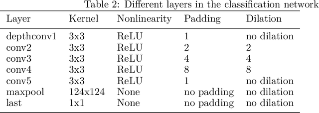 Figure 4 for ChemGrapher: Optical Graph Recognition of Chemical Compounds by Deep Learning