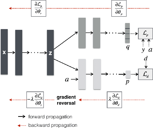 Figure 2 for Learning Optimal Policies from Observational Data