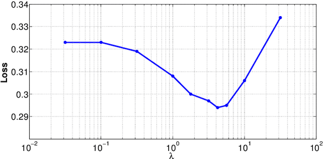 Figure 4 for Learning Optimal Policies from Observational Data